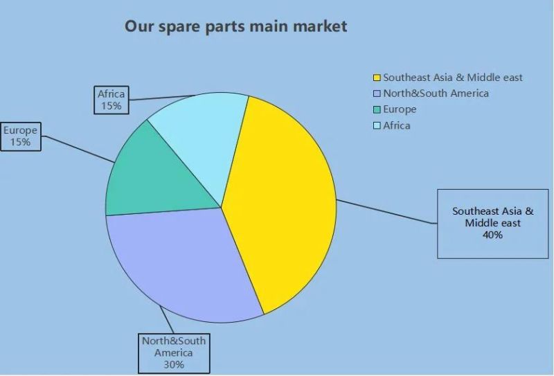 Whole Sale Motorcycle Engine Parts Motorcycle Piston for En125