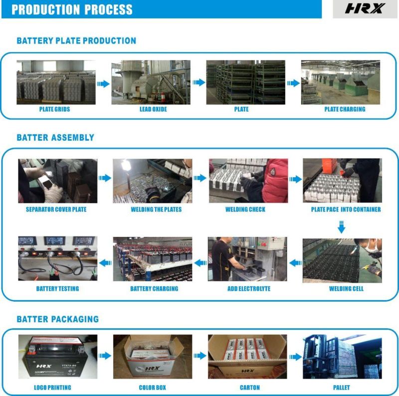 Mf-Ytx5l-BS 12V5ah Sealed Maintenance Free Lead Acid Factory Activated Motorcycle Battery