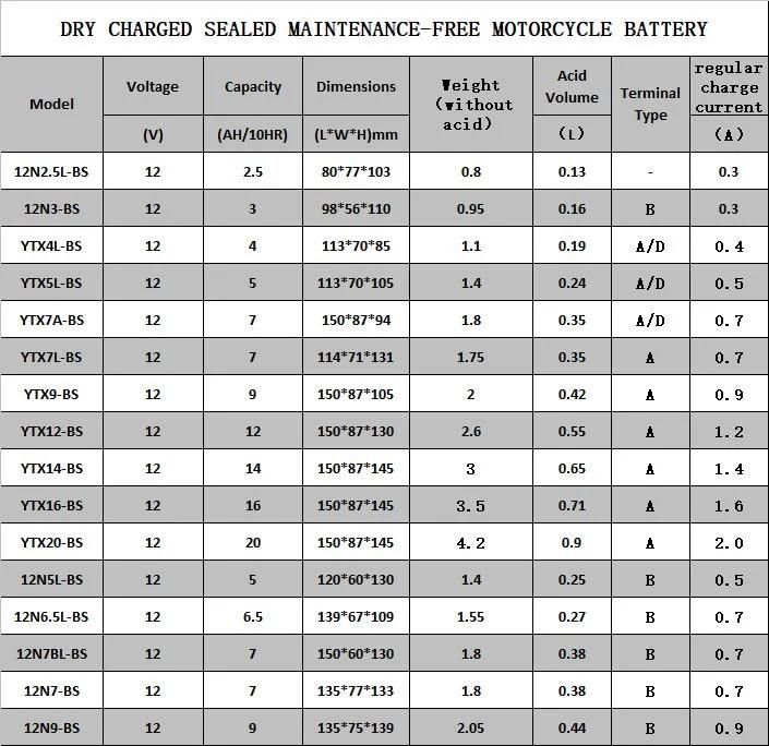 Dry Chargeable Motorcycle Battery Ytx7a-BS