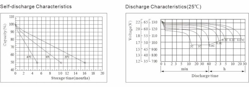 TCS Motorcycle Battery Dry Charged Lead Acid 6N6