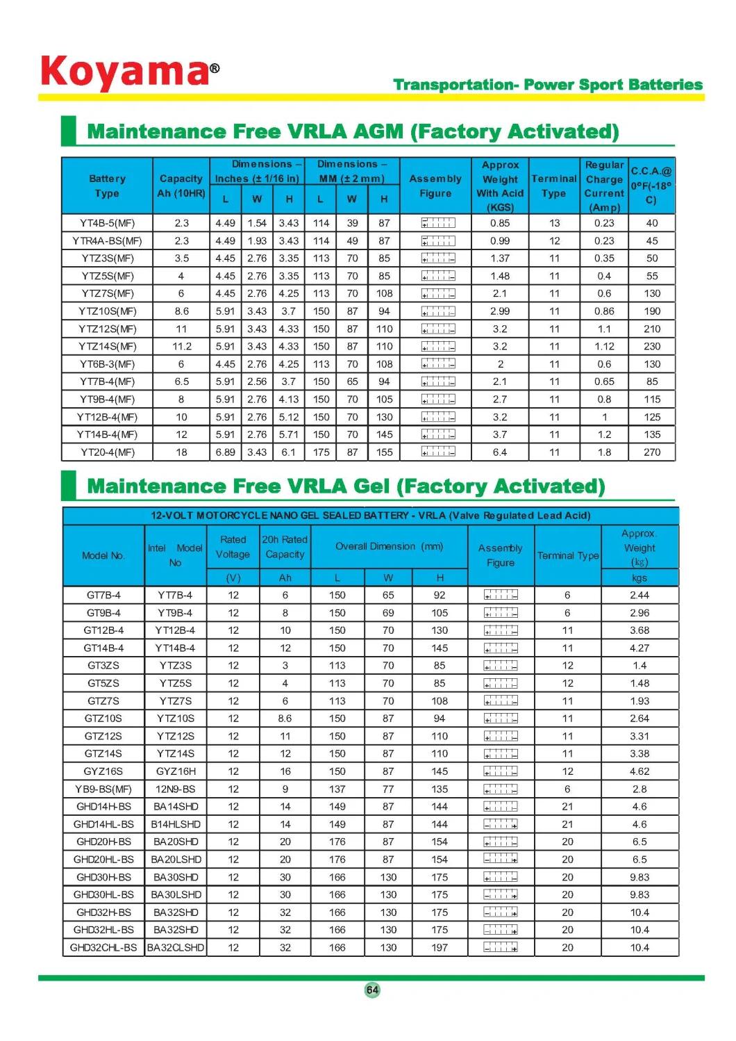 Koyama Ytx4l-BS 4ah 12V Factory Price Mf Gel Motorcycle Battery
