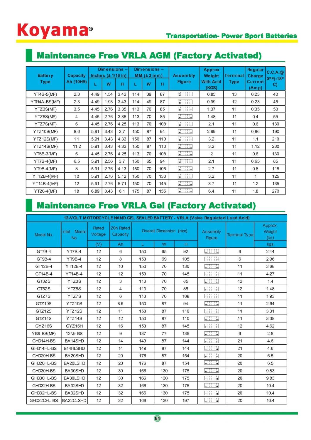 Koyama Ytx4l-BS 4ah 12V Factory Price Mf Gel Motorcycle Battery