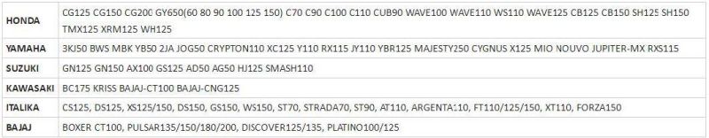 Motorcycle Part Motorcyle Piston Ring Set for Cg125