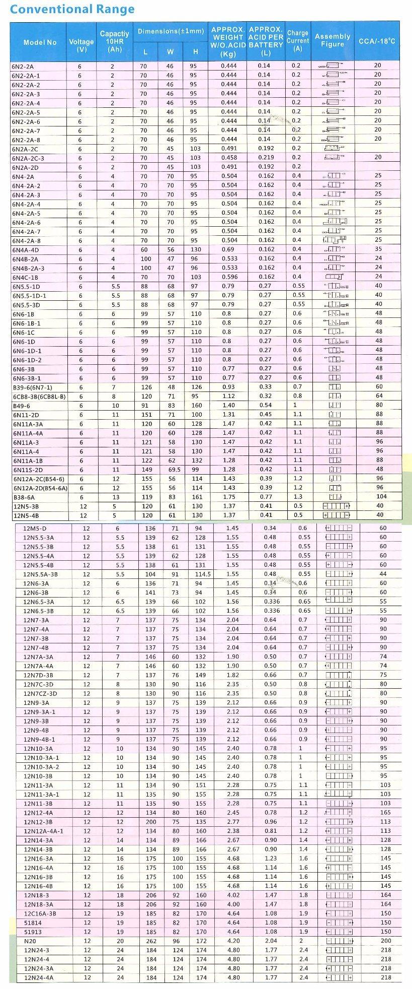 12n24-3A 12V24ah Conventional Flooded Lead Acid Battery VRLA Battery Solar Battery Dry Charged Battery Motorcycle Battery