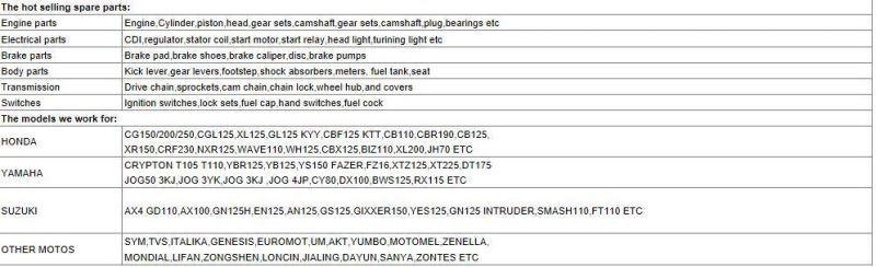 China Cheap and High Quality Cg Super Big Motorbike/ Motorcycle Cushion on Sale
