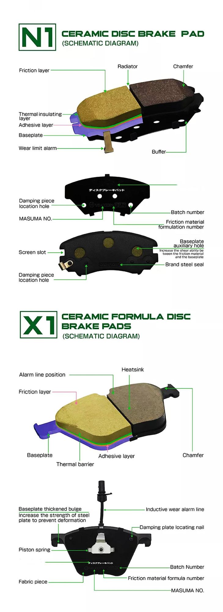 Auto Spare Parts Front Axle No Noise Brake Disc Brake Pad