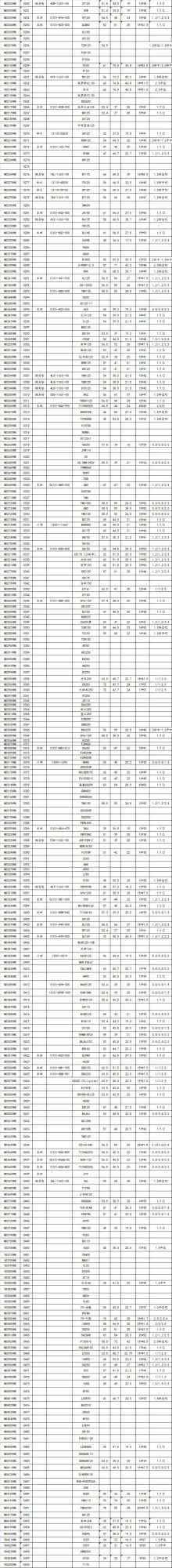 Various Models Motorcycle Piston Kits