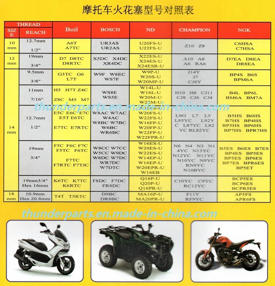 Motorcycle Spare Parts Spark Plug 10/12/14mm D8tc A7tc CPR7e for Honda/Suzuki/YAMAHA